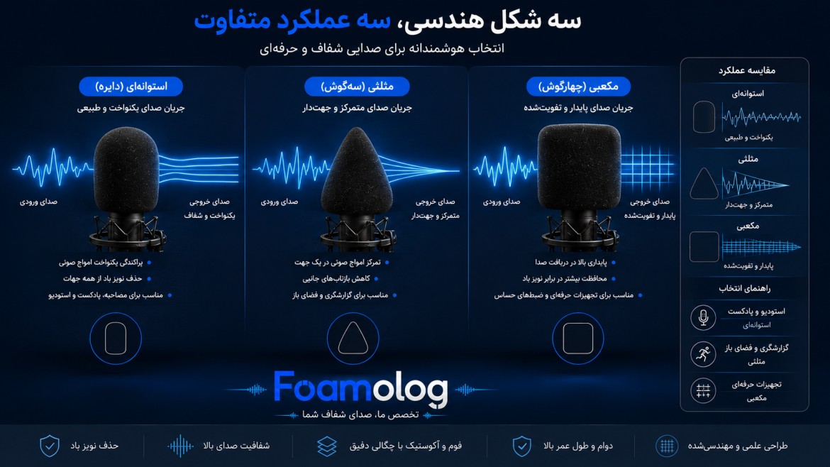 تاثیر شکل هندسی بر کیفیت صدا
